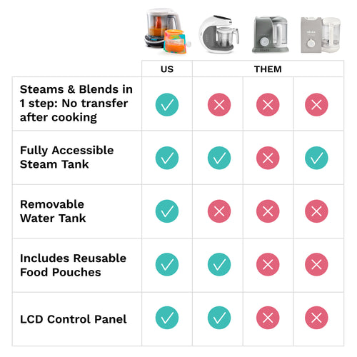 One Step Food Maker Deluxe