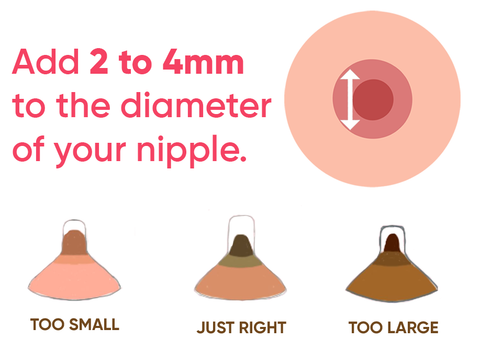 The Ella Portable Single Electric Breast Pump