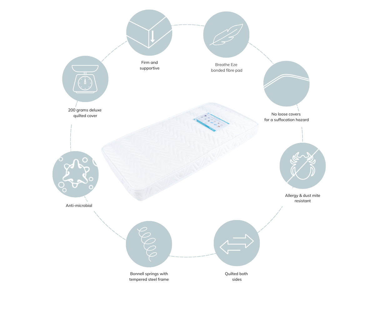 My First Breathe Eze Innerspring Mattress
