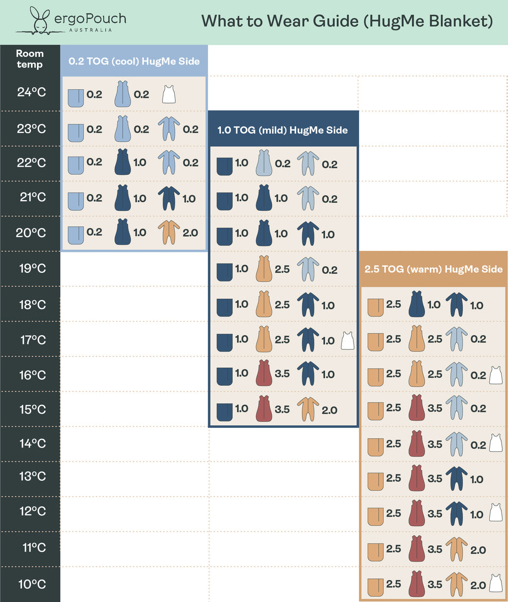 HugMe Blanket 1.0 & 2.5 TOG