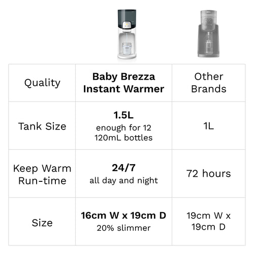 Baby Brezza Instant Warmer