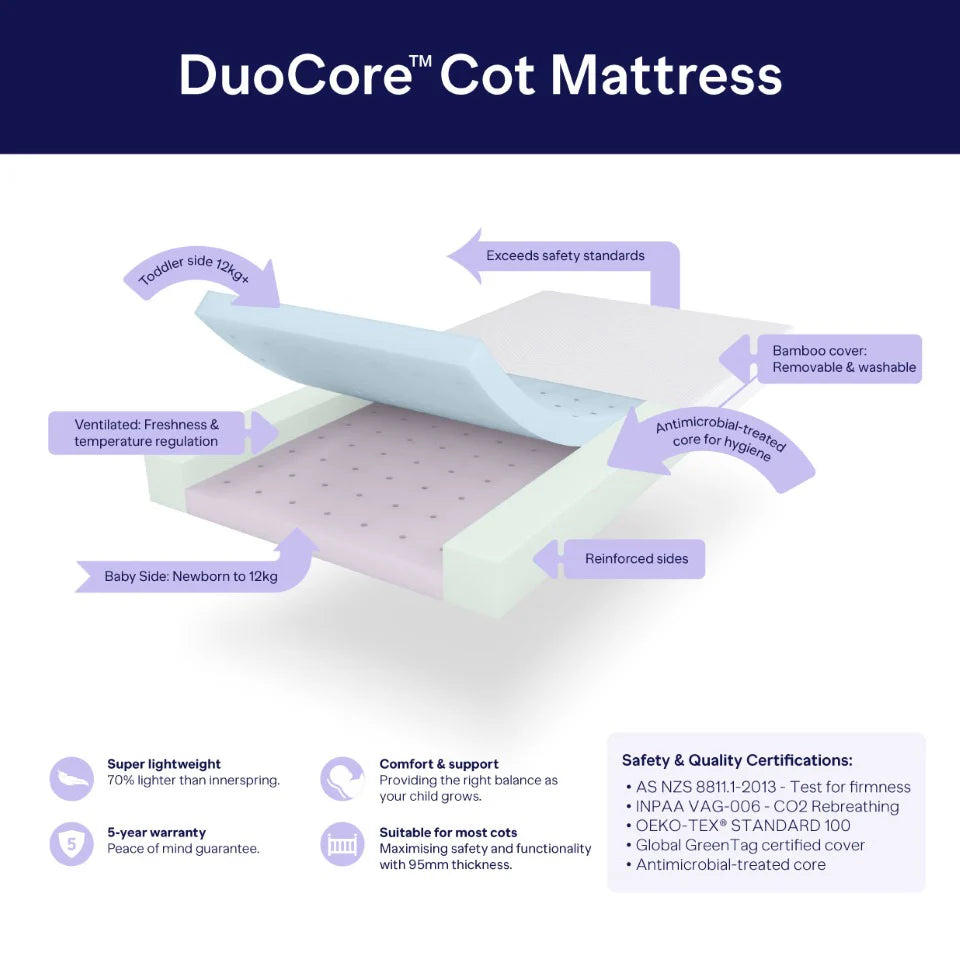 BabyRest DuoCore Cot Mattress