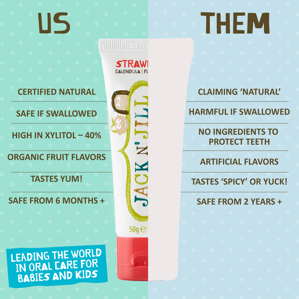 Natural Certified Toothpaste - Strawberry