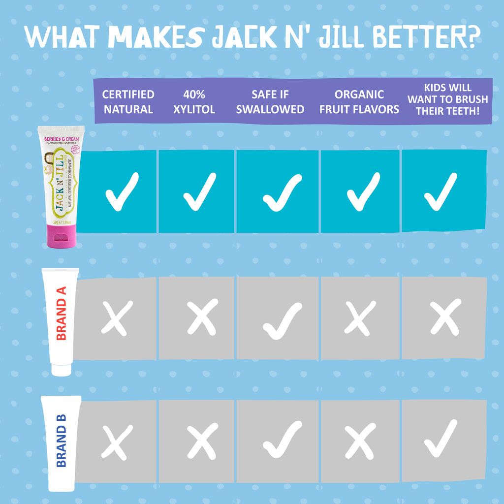 Natural Certified Toothpaste Blueberry 50g