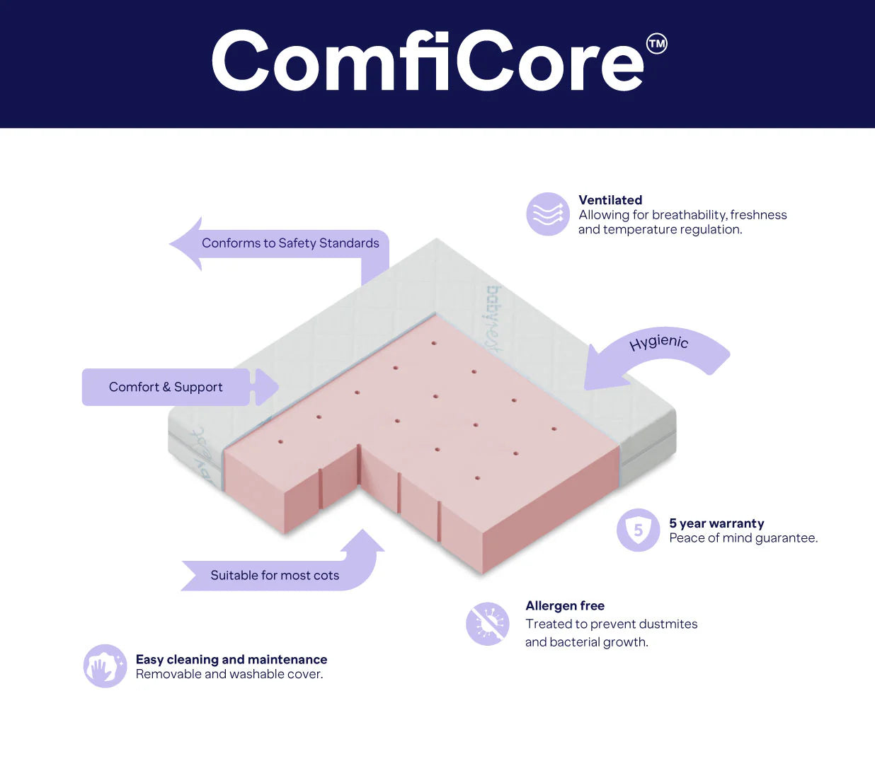 ComfiCore Cot Mattress